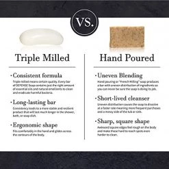 Higene & Essentials Defense Soap Bar (Pack Of 5) Pharmaceutical Grade Tea Tree Oil