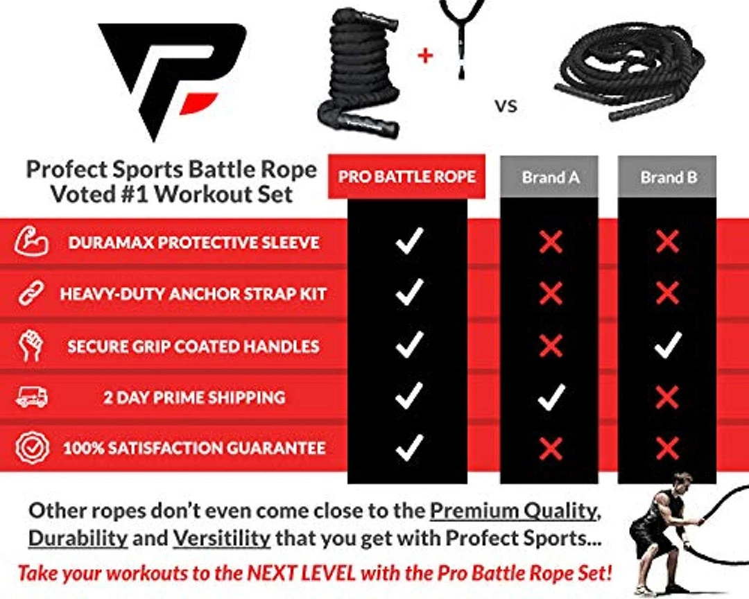 Profect Sports Pro Battle Ropes With Anchor Strap Kit - Upgraded Durable Protective Sleeve 4 Profect Sports Pro Battle Ropes With Anchor Strap Kit - Upgraded Durable Protective Sleeve
